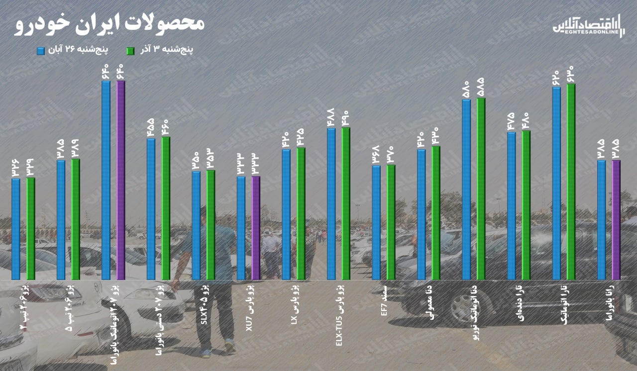 قیمت ایران خودرو