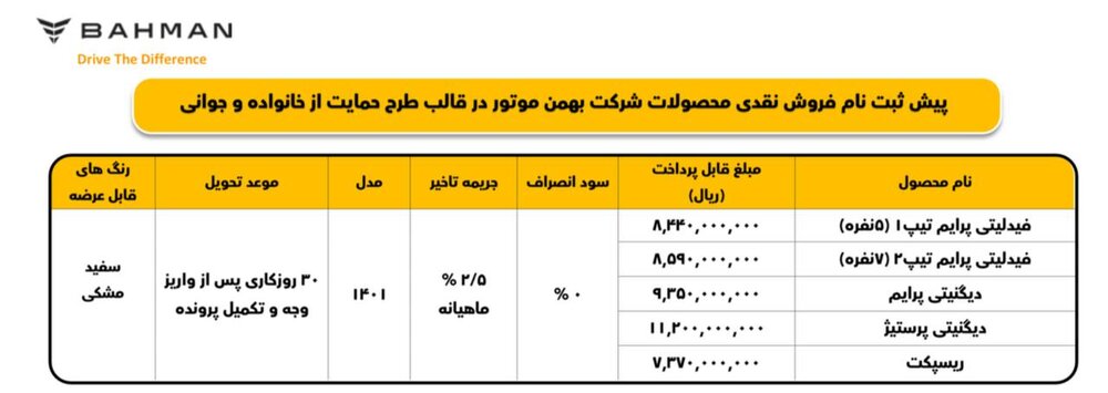 محصولات پرطرفدار بهمن با روش حمایت از جوانی جمعیت به فروش می‌رسد
