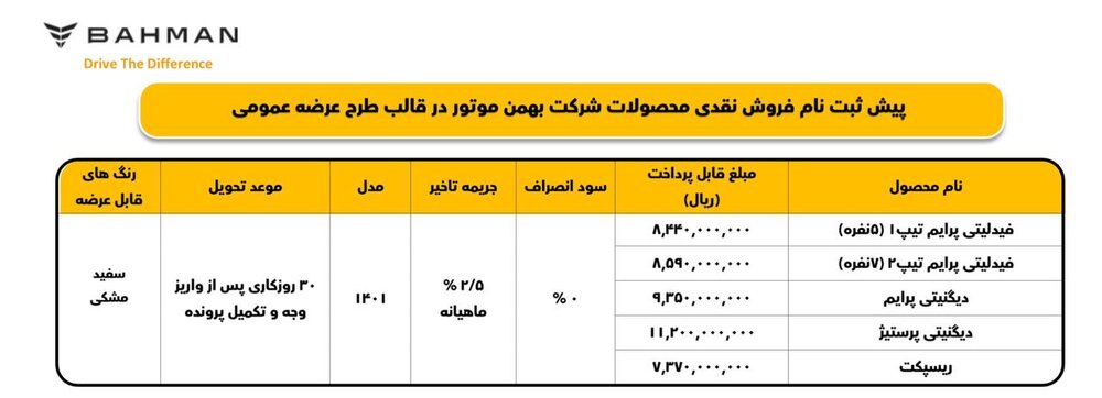 محصولات پرطرفدار بهمن در عرضه عمومی به فروش می‌رسند