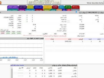 ۵۰۲ هزار نفر سهام خود را بیمه کردند