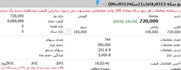ربع سکه در بورس ۵۰۰ هزار تومان ارزان‌تر از بازار قیمت خورد