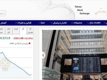 کاهش ۱۹۱۱ واحدی شاخص بورس تهران
