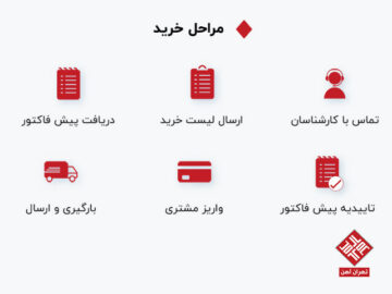 خرید آهن آلات از تهران آهن |راهی آسان ، سریع و با صرفه