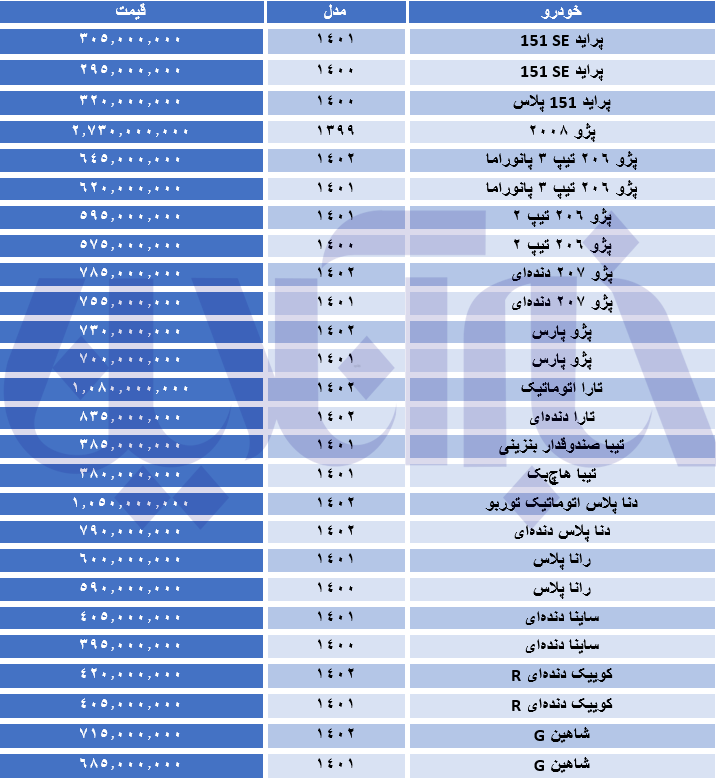 قیمت‌ها در بازار خودرو خیز برداشت/ جدول قیمت‌ها