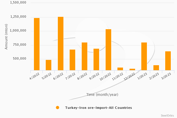 دلیل ادامه رکود در بازار جهانی آهن چیست؟| احتمال افزایش قیمت در تابستان