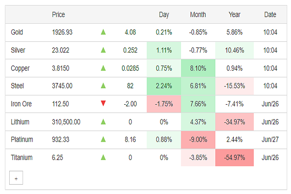 بهره برداری از بزرگترین معدن تیتانیوم خاورمیانه در ایران/ارزش ذخائر کهنوج چه قدر است؟