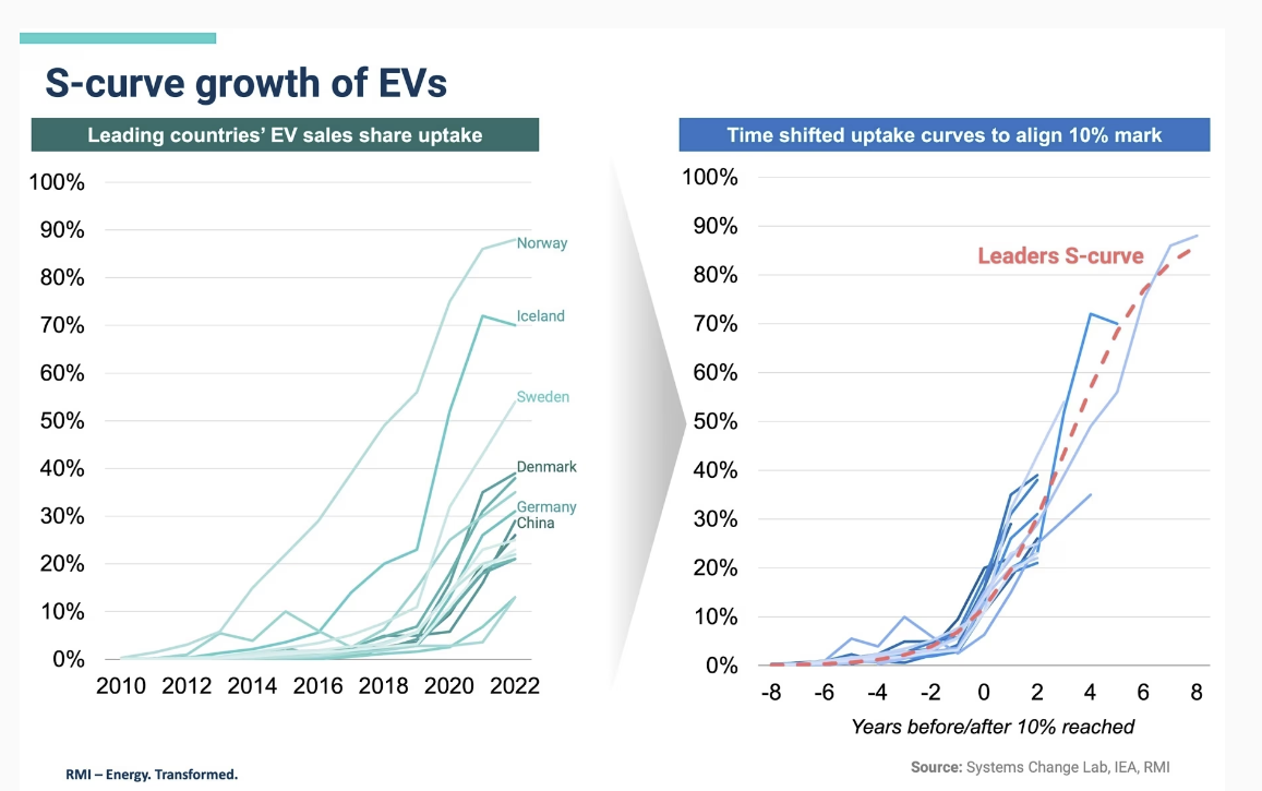باتری، بازار حمل و نقل را از نفت به خودروهای برقی سوق می دهد؟| چالش ژئوپلیتیکی خودروهای برقی چیست؟