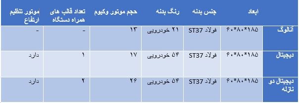 جدیدترین روش بسته بندی برنج با دستگاه وکیوم