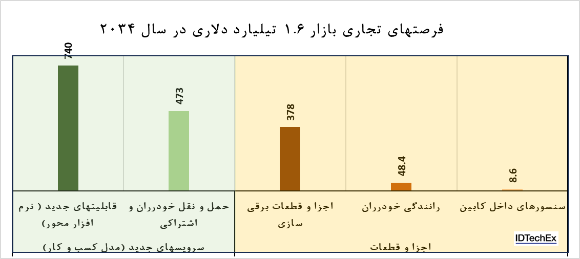 A graph with numbers and a bar

Description automatically generated with medium confidence