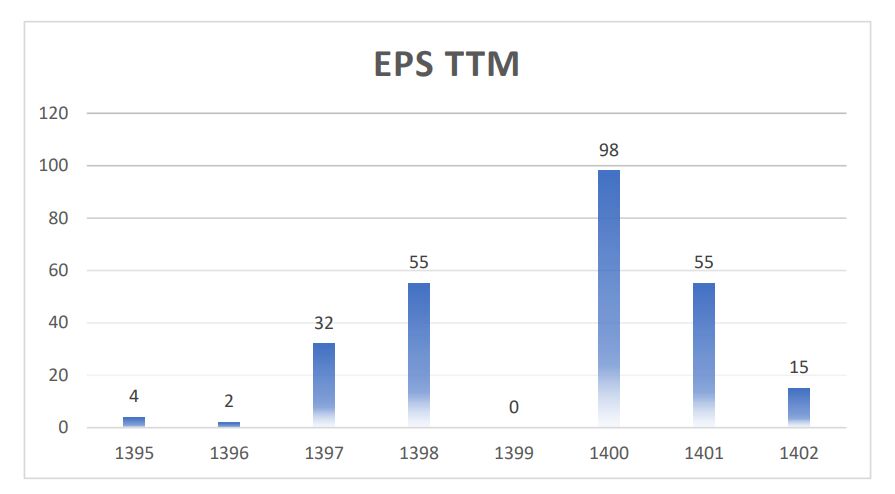 سهام اپال را به حال خود رها نکنید! سقوط نرخ سود سازی و بازدهی منفی قیمت
