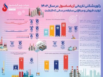 ثبت بالاترین رکورد تولید و فروش در تمام تاریخ آریاساسول