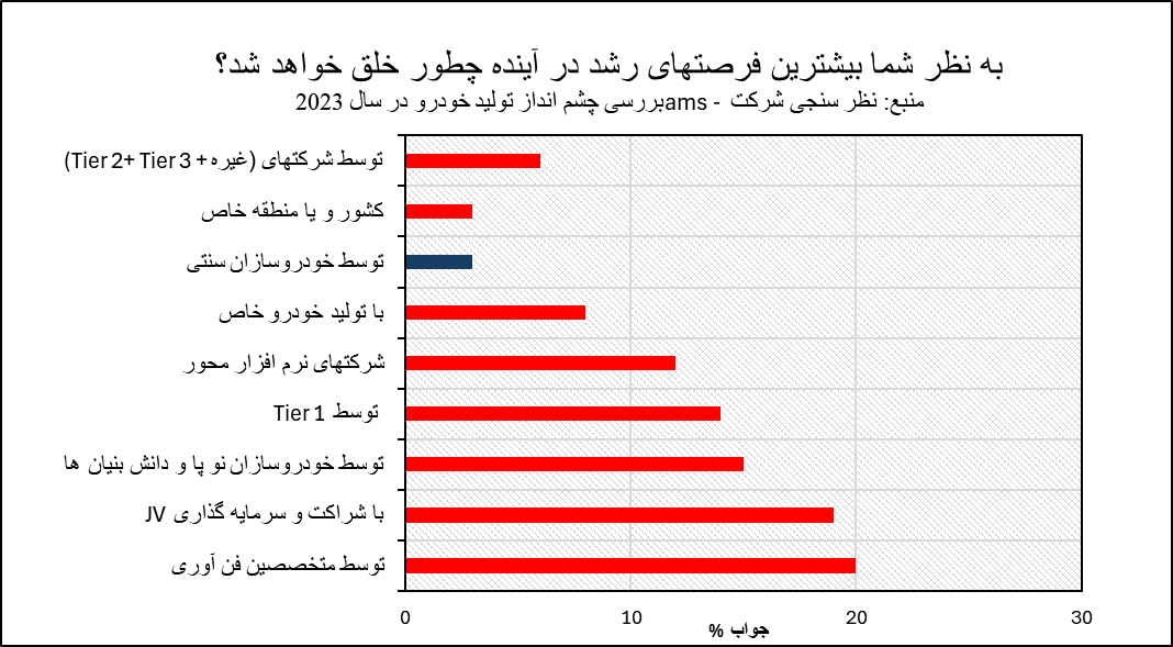 خودروهای برقی دیگر فقط وسیله نقلیه نیستند